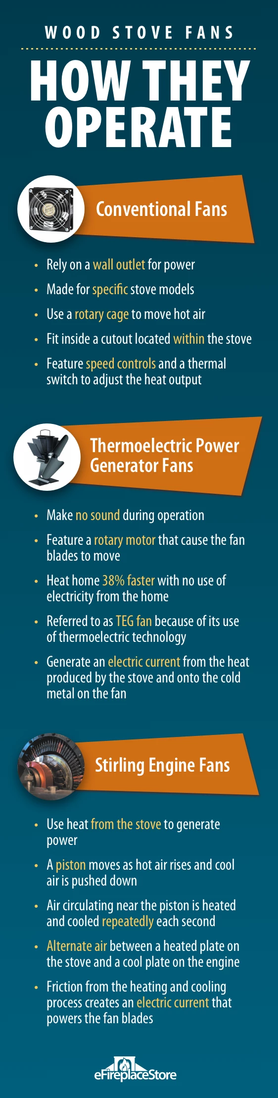Wood Stove Fans and Blowers