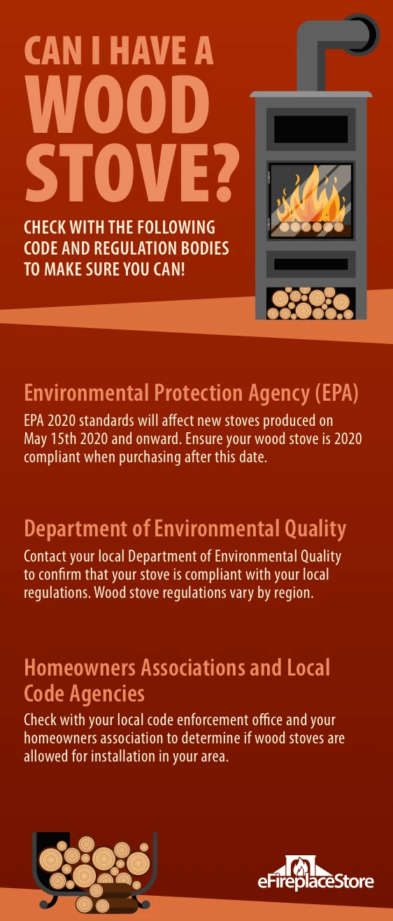 Wood Stove Buyer's Guide