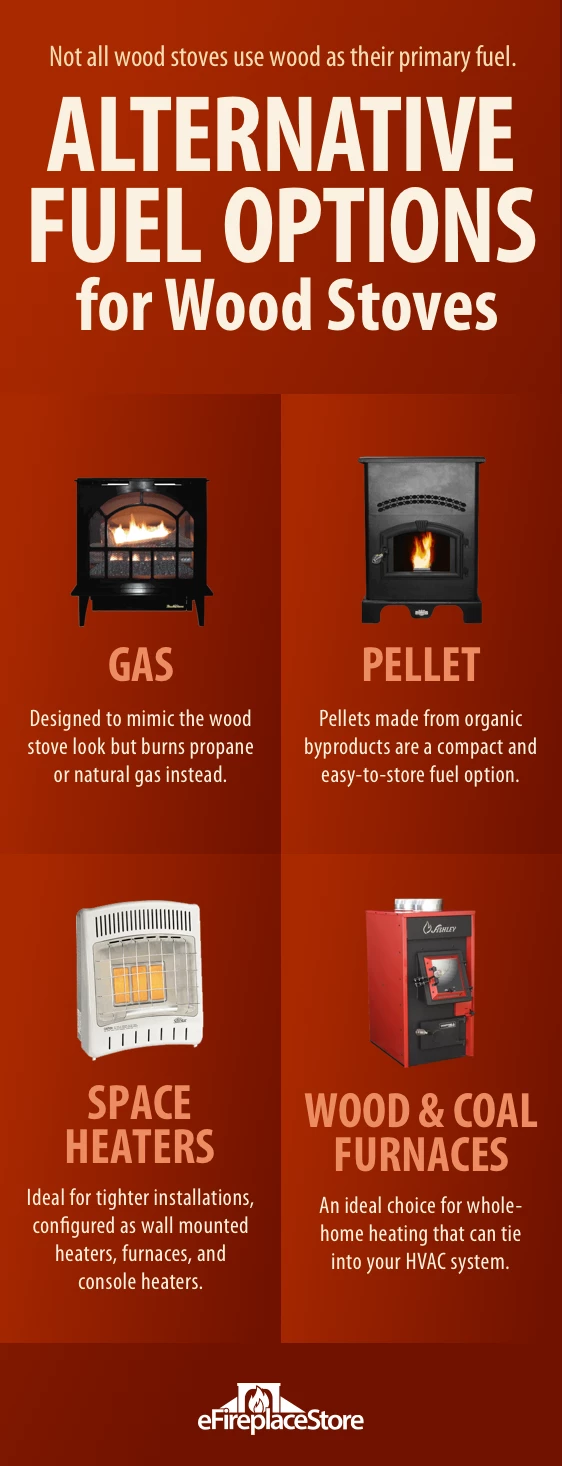 Wood Stove Buyer's Guide