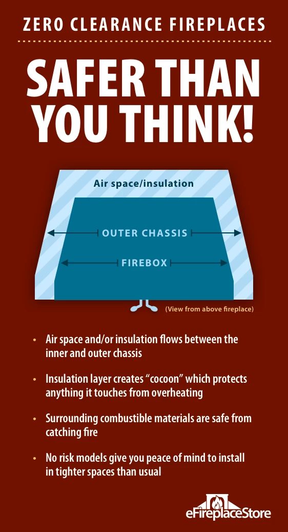 Zero Clearance Fireplaces